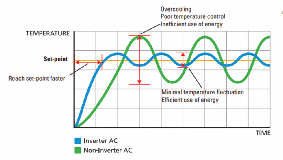 Daikin FIT Heat Pump