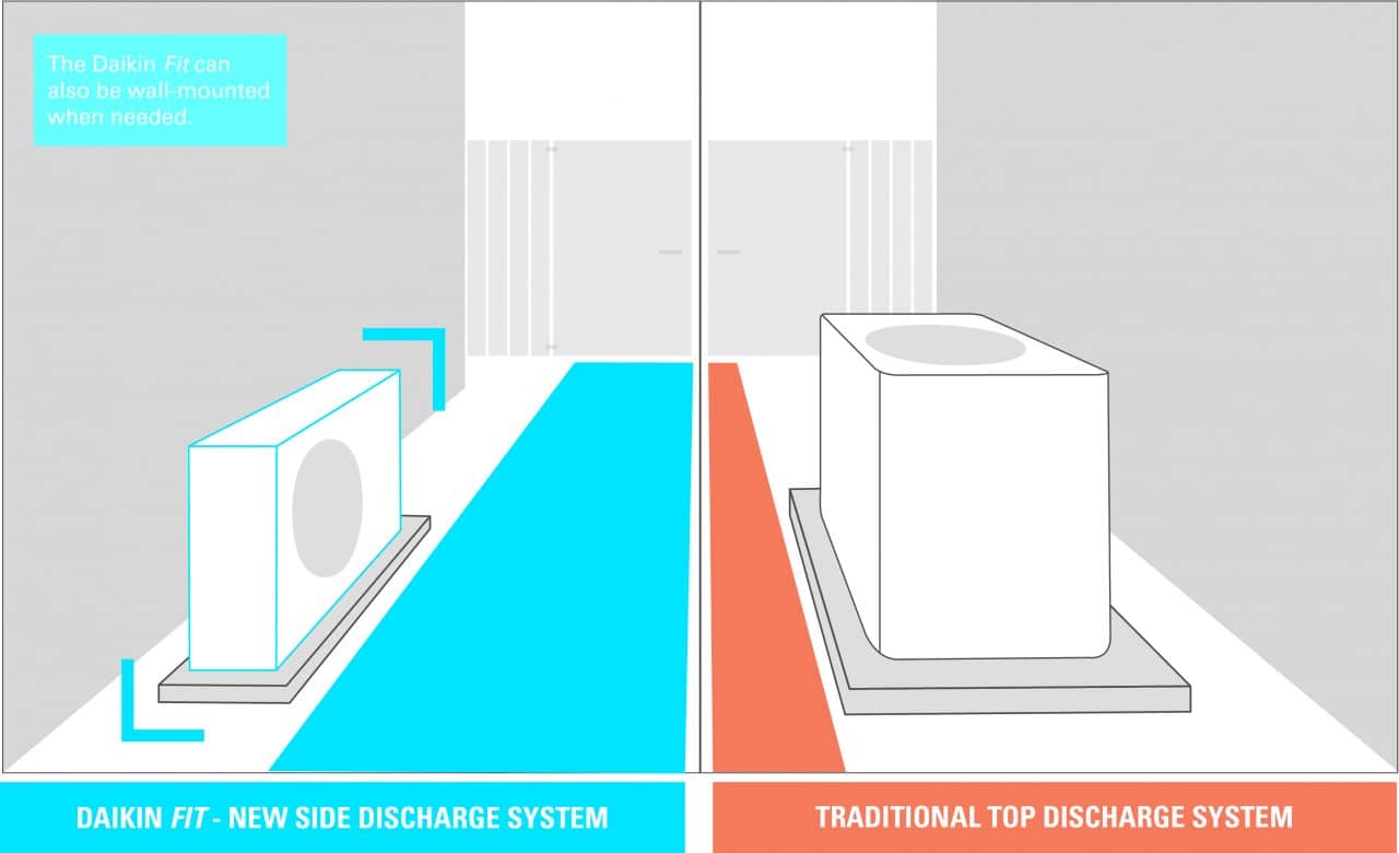 Daikin FIT Heat Pump